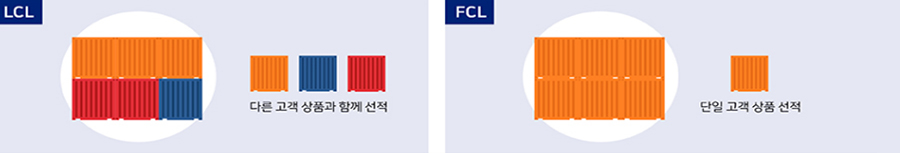 LCL 배송